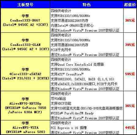 �������������������������ǿ���Լ۸ߣ�