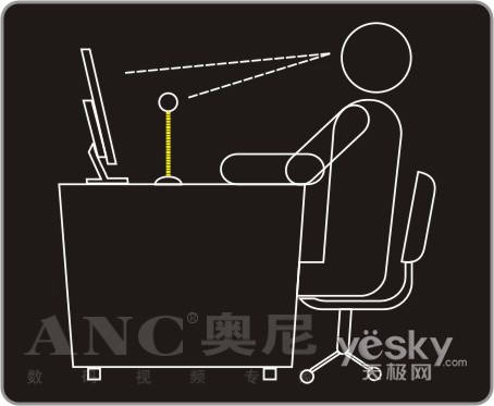 ANC������ħ������Ƶ�����ҵ�����������