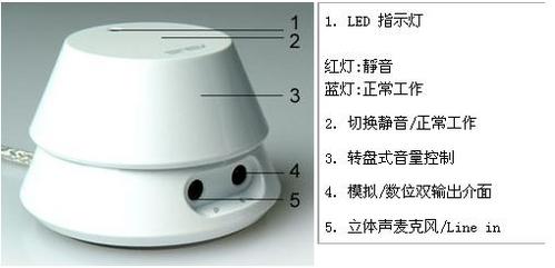 ���뷲��ľ��黪˶USB����XonarU1