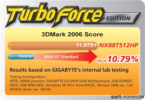 ���οƼ�����GeForce&reg;8800GTϵ