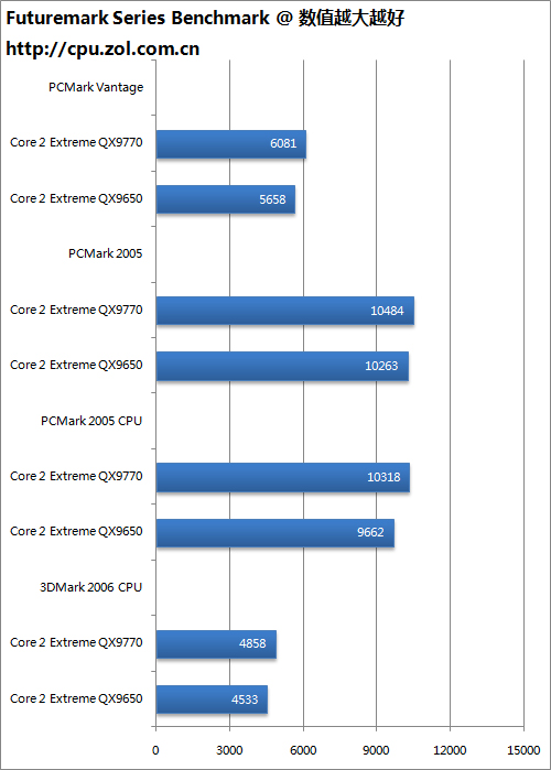 Ӣض4QX9770X48оƬ齻(4)