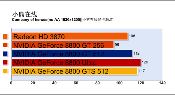 G92�»���ս88U!88GTS512m����ϸ����
