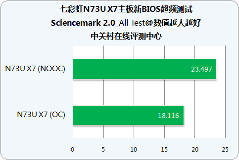 BIOS߲ʺMCP73(4)