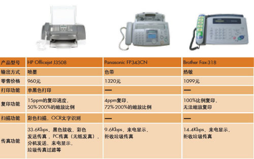 HP-Officejet-3508Աͼ