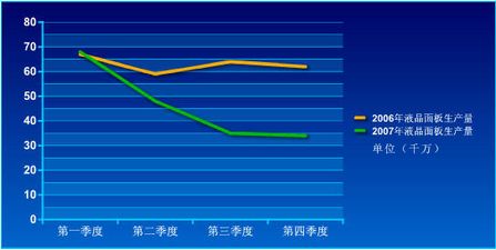 ����������¶Һ����ʾ���Ǽ�����