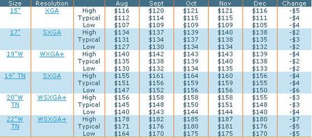 ����������¶Һ����ʾ���Ǽ�����