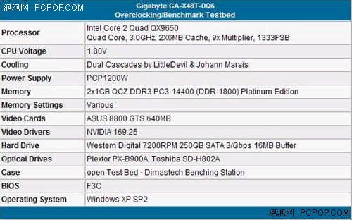 X38ҪǿDDR3X48ǰհ