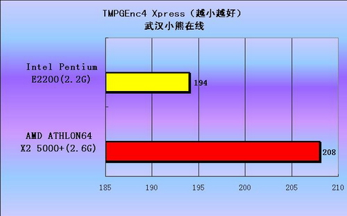 [����]����������Intel˫�˱���E2200������ȫ������