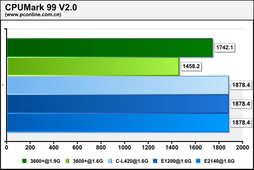��ս1.6GHz˫������E1200�����꾡����(5)