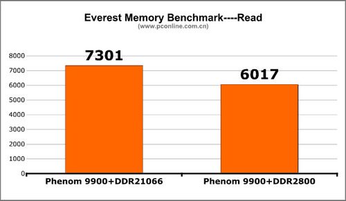 AMD��ǿ�廪˶790FXоƬ����������(5)