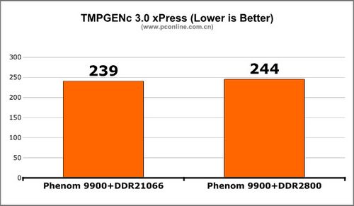 AMD��ǿ�廪˶790FXоƬ����������(5)