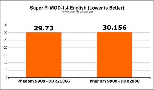 AMD��ǿ�廪˶790FXоƬ����������(5)