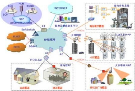 宽带运营管理,宽带运营管理方案