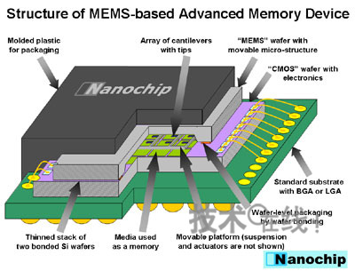 mems存储器2年实现拇指大小存储100gb