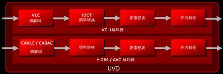 ATI�ж˴���ǹ���HD3850�Կ���������(7)