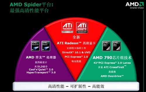 首选780G599元AMD平台学生主板推荐
