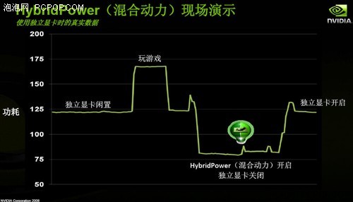 780G最强劲对手冠盟GeForce8200解析