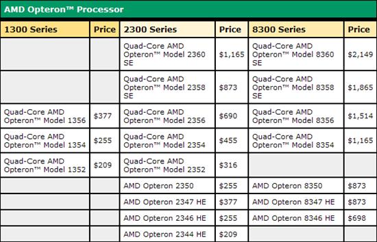 AMD�°�������Ƿ�������Ʒȫ������