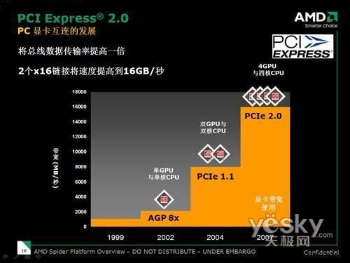 еͶȫͨAMD770Ƽ