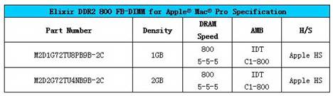 南亚科技推出AppleMacPro专用内存模组