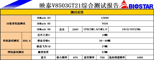 震撼价449映泰主流配置850GT游戏卡