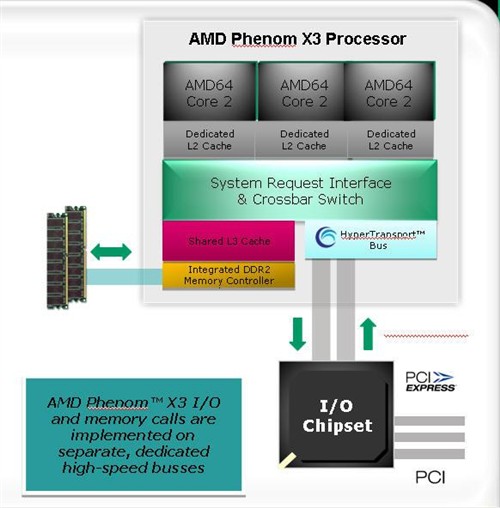 意料之中!AMD羿龙8X50官方定价出炉