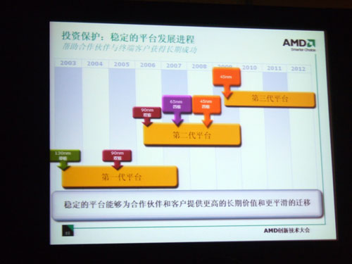 “上海”可关闭L3AMD08创新技术大会
