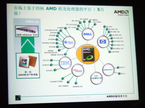 “上海”可关闭L3AMD08创新技术大会