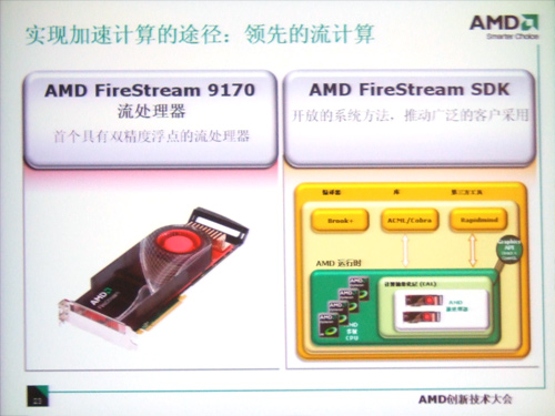 展望未来AMD2008创新技术大会热点透视