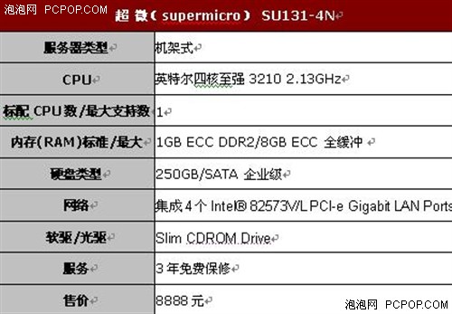 四个千兆网卡的轻量级1U服务器特价中
