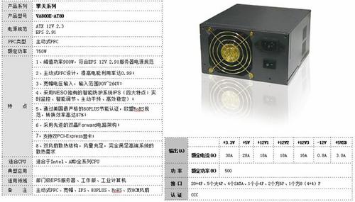 NESO涉足电源制造,多款新品全线登场