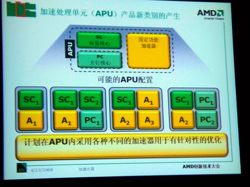 APU加速异核战:AMD08创新技术大会