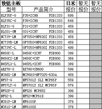 [郑州]4月25日郑州市场各品牌主板报价_硬件