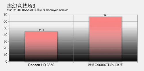 完美无可挑剔测全球最快最豪华96GT