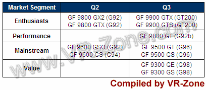 Geforce8������ʷNVIDIA���²�Ʒ��һ��