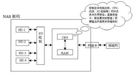 家庭存储新选择华北工控DS-520评测(上篇)