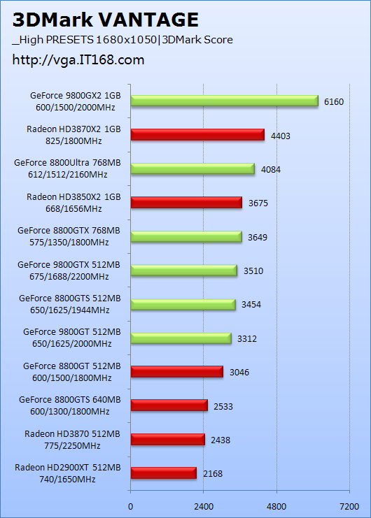 显卡质量排名_显卡排名(2)