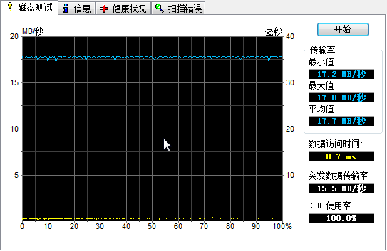 SandiskExtremeIII—探索SDHC的极限