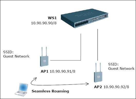 D-Link�ƶ�ҽ�ƽ������