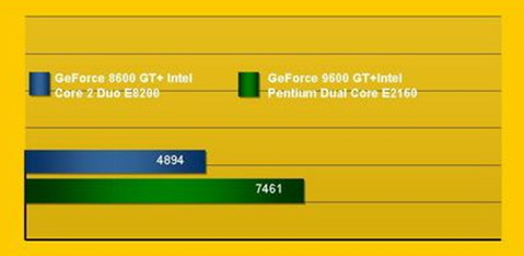 ���Լ۱ȵ͹���4000Ԫ�Ż�PC�����Ƽ�