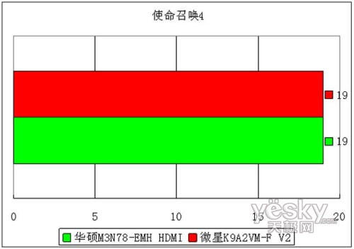 ����DX10ǿǿ�Ծ�780V��MCP78S�꾡�Ա�