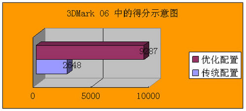 搭建卓越计算机平台GPU成耀眼明星