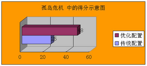 搭建卓越计算机平台GPU成耀眼明星