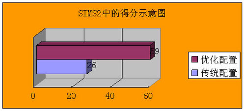 搭建卓越计算机平台GPU成耀眼明星