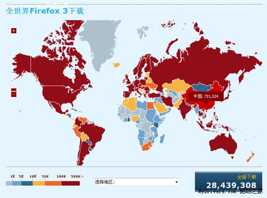 吉尼斯记录：Firefox3.0首日下载8002530次