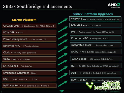 AMD2009ȲƷ·ͼ(3)