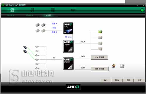 中端实力派 AMD弈龙8450三核CPU测试