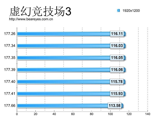 倒退还是进化 N卡30天内7款驱动大横评_硬件