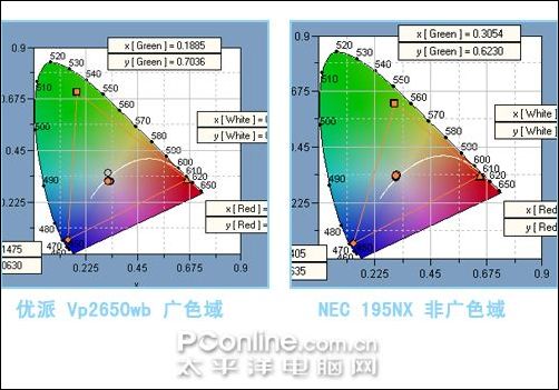 110%广色域优派26寸液晶VP2650wb评测(8)