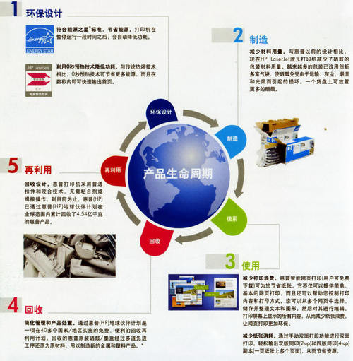 走进绿色耗材 谈打印行业的环保措施_硬件
